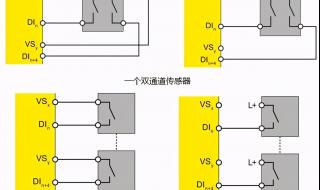 西门子远程IO模块 西门子远程IO模块