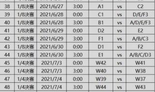 2020年欧洲杯全部赛程 2020年欧洲杯全部赛程